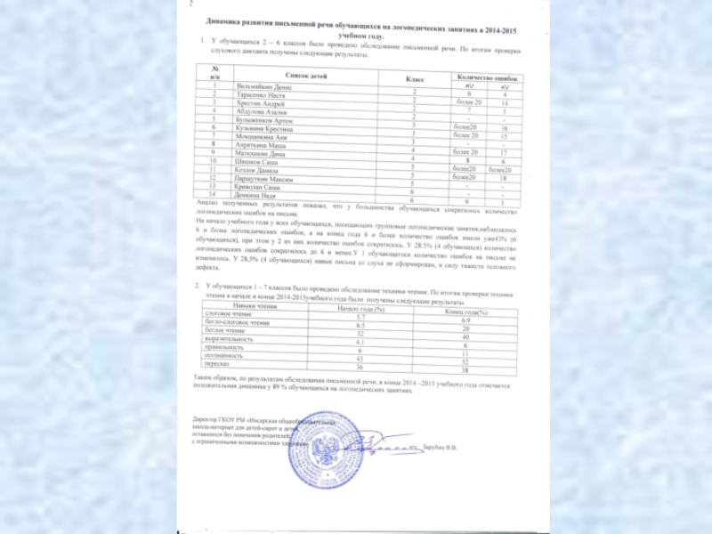 Аттестация учителя -логопеда СКОШ Портфолио