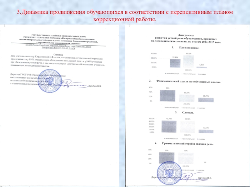 Аттестация учителя -логопеда СКОШ Портфолио 3.Динамика продвижения обучающихся в соответствии с перспективным планом коррекционной работы. 3.Динамика продвижения обучающихся в соответствии с перспективным планом коррекционной работы.