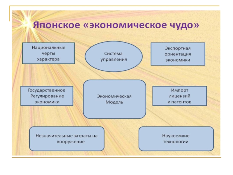 Презентация Япония- страна-наоборот (11 класс)