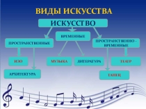Виды искусства