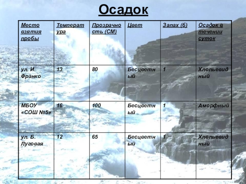 Презентация Состояние питьевой воды Осадок Осадок