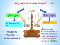 Презентация к открытому уроку по финансовой грамотности на тему Семейный бюджет (3 класс)