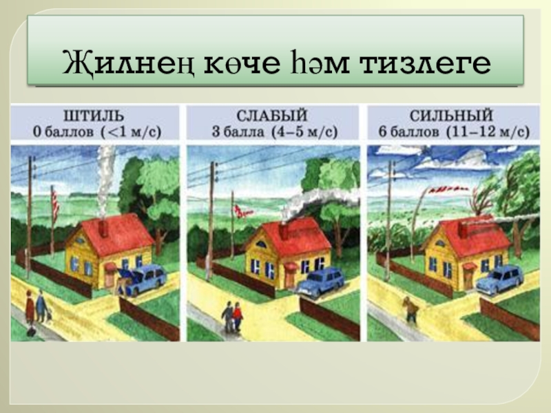 Презентация по географии Ветер (6 класс) Җилнең көче һәм тизлеге Җилнең көче һәм тизлеге