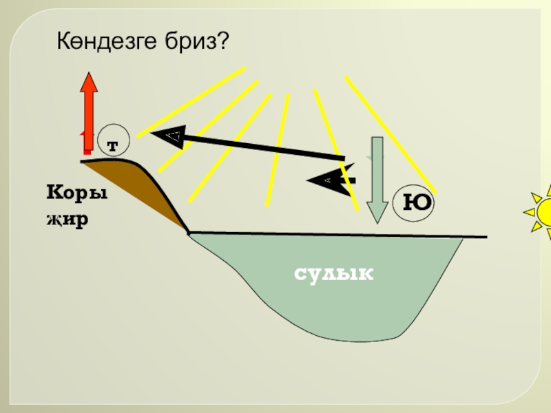 Презентация по географии Ветер (6 класс) Көндезге бриз?сулыктЮКоры җир Көндезге бриз?сулыктЮКоры җир