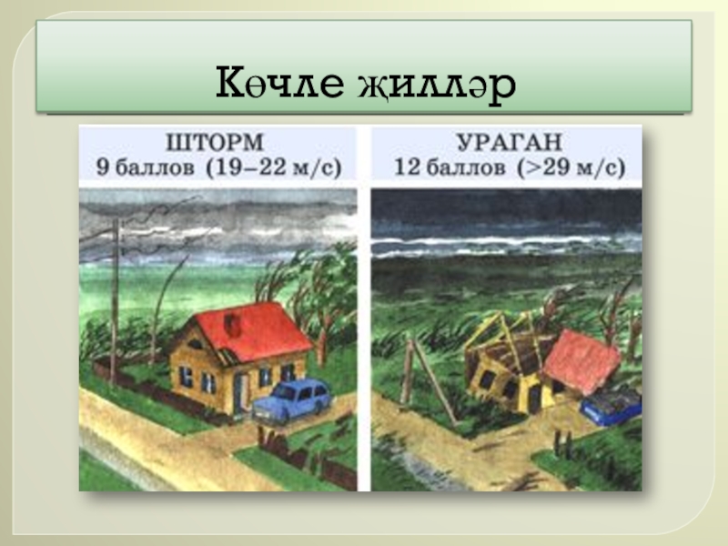 Презентация по географии Ветер (6 класс) Көчле җилләр Көчле җилләр