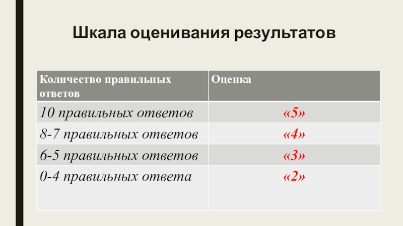 Презентация по истории Финикийские мореплаватели (5 класс) Шкала оценивания результатов Шкала оценивания результатов