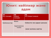 Кейіпкер мен адам юниті