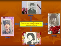 Сынып сағаты презентация Тәуелсіздік