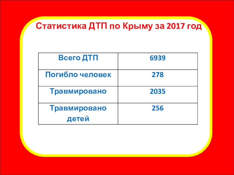 Презентация внеклассного мероприятия Правила для пешеходов. Переход дороги Какой знак говорит, что скоро можно будет вкусно покушать?Статистика ДТП по Крыму за 2017 год Какой знак говорит, что скоро можно будет вкусно покушать?Статистика ДТП по Крыму за 2017 год