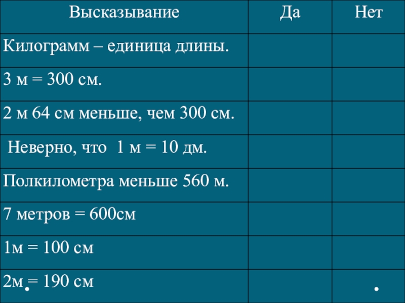Интегрированный урок по географии на тему План и масштаб (6 класс) для учащихся с ОВЗ. ++++++++ ++++++++