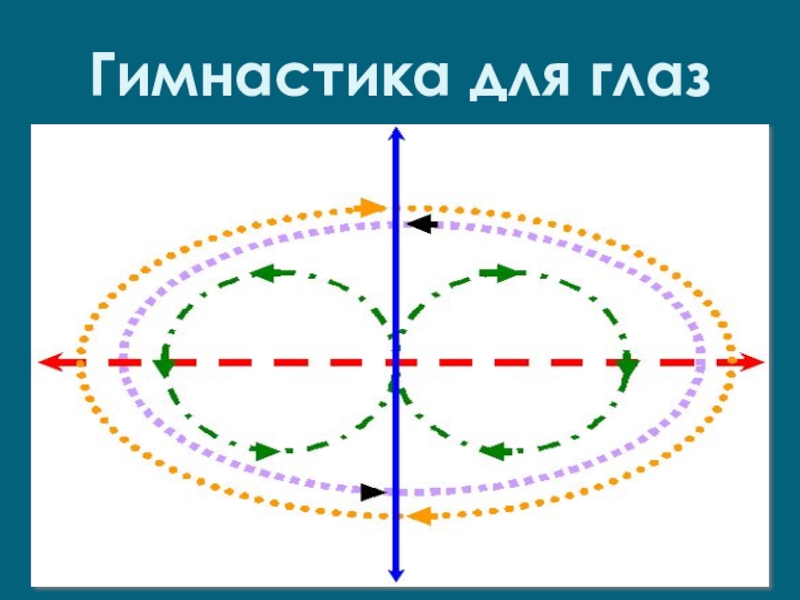 Интегрированный урок по географии на тему План и масштаб (6 класс) для учащихся с ОВЗ. Гимнастика для глаз Гимнастика для глаз