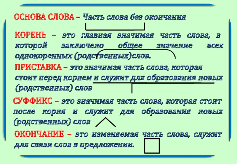 Презентация по русскому языку по темеТаблицы - состав слова ОКОНЧАНИЕ – это изменяемая часть слова, служит для связи слов в ОКОНЧАНИЕ – это изменяемая часть слова, служит для связи слов в предложении.КОРЕНЬ – это главная значимая часть