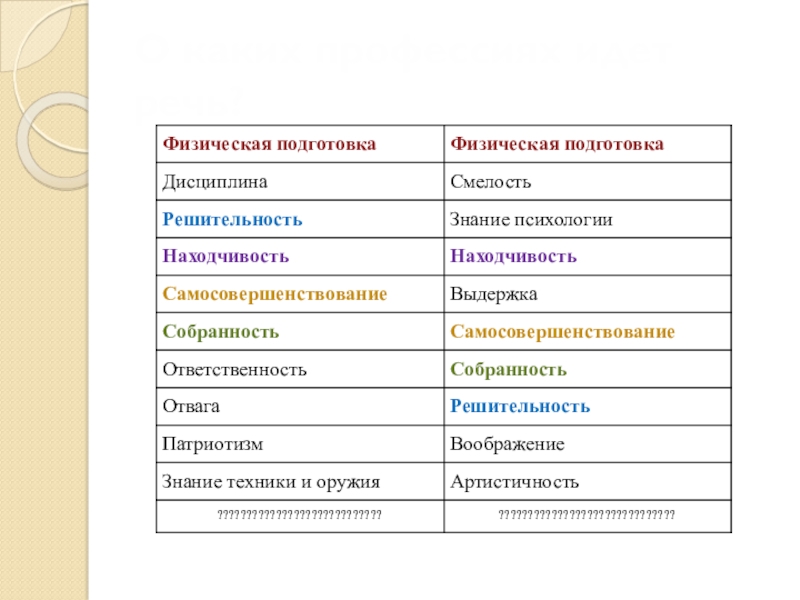 Презентация к занятию Калейдоскоп профессий О каких профессиях идет речь? О каких профессиях идет речь?