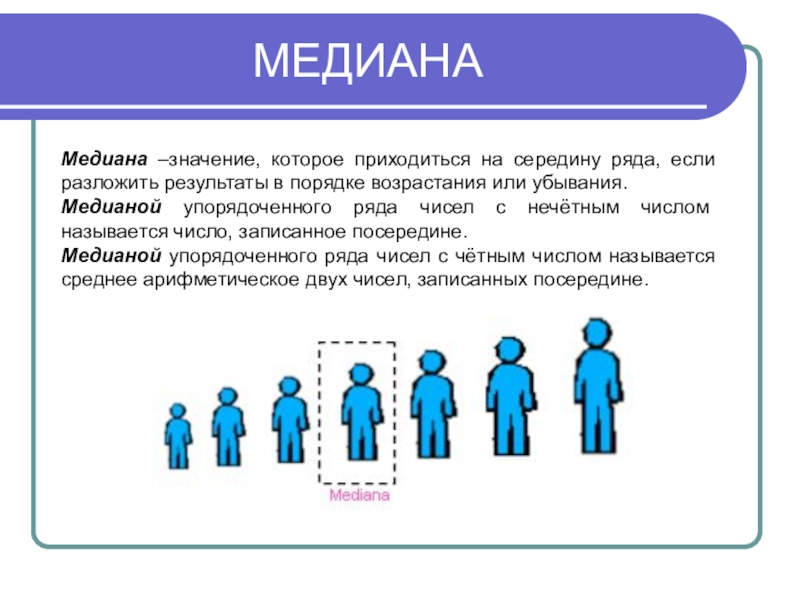 Середина ряда. Медиана упорядоченного ряда. Медианой ряда называется. Медианное значение в ряде чисел. Медианой произвольного ряда называется.