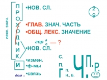 Опорные конспекты по русскому языку по теме  Словообразование. Орфография