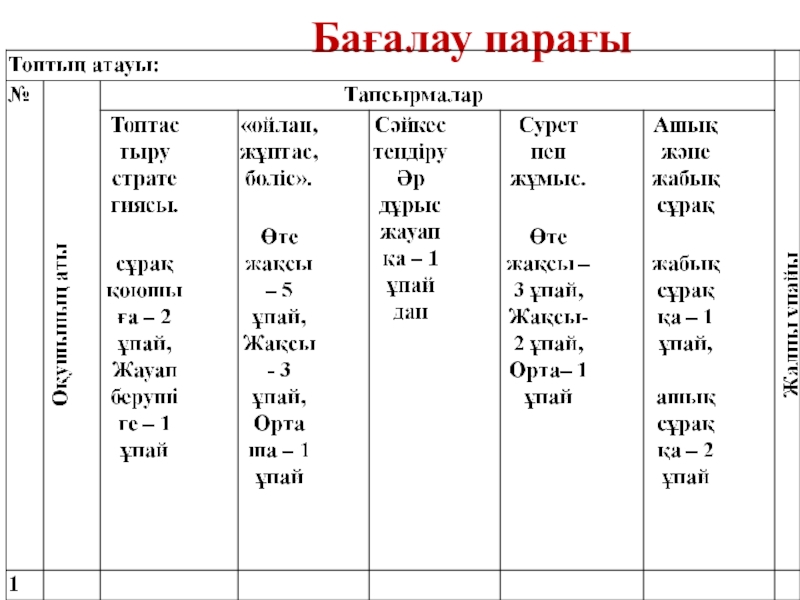 Биология пәнінен Митоз тақырыбына презентация (10 сынып) Бағалау парағы Бағалау парағы