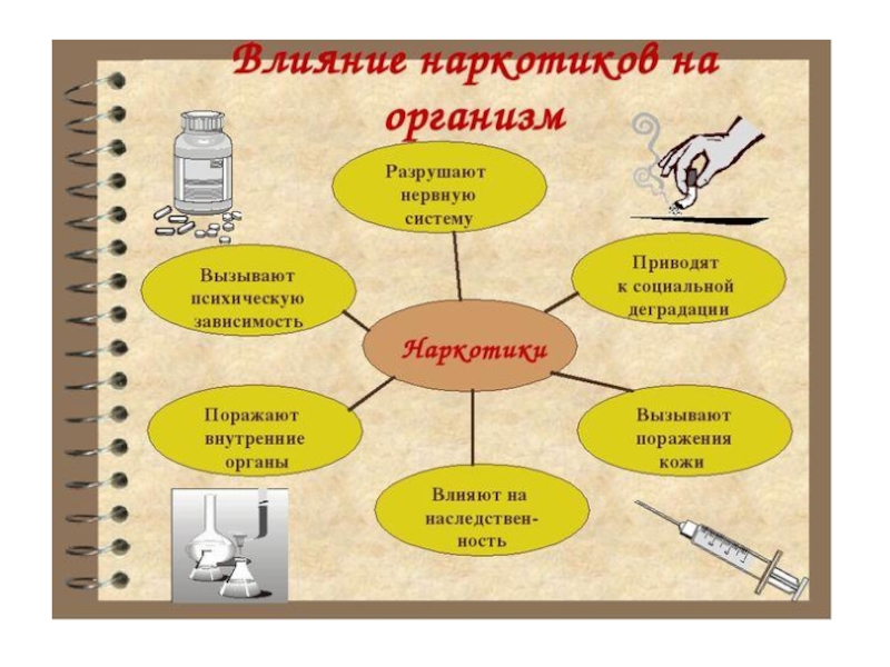 Презентация педагога-психолога на тему Влияние наркотических средств на организм подростка (10 класс)