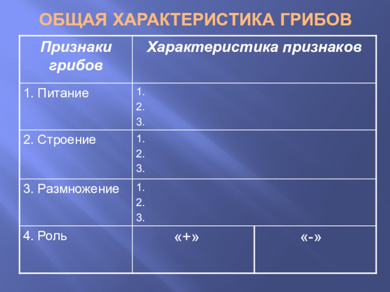 Презентация по биологии на тему Грибы(5 класс) ФГОС ОБЩАЯ ХАРАКТЕРИСТИКА ГРИБОВ ОБЩАЯ ХАРАКТЕРИСТИКА ГРИБОВ