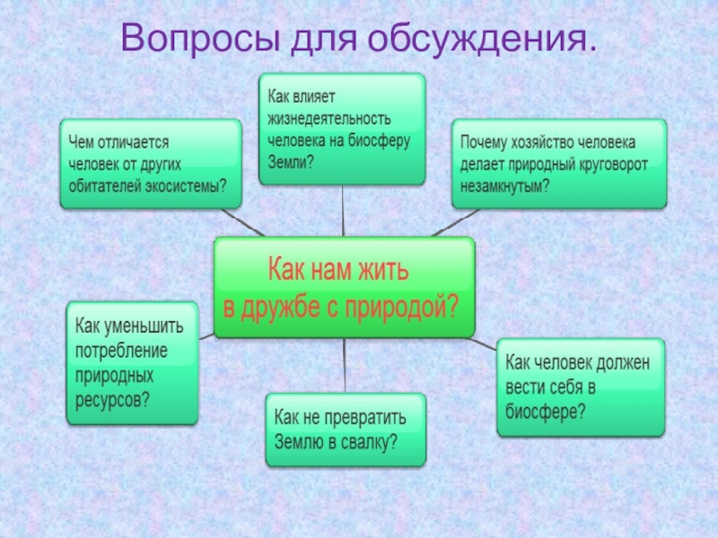 Презентация к уроку окружающий мир 3 класс. Тема Как нам жить в дружбе с природой Вопросы для обсуждения. Вопросы для обсуждения.