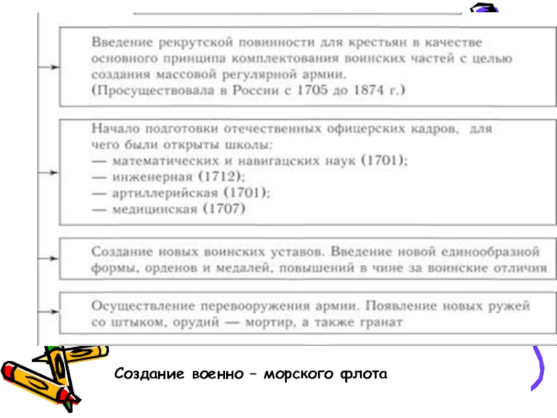 Презентация по истории на тему Петр 1 Эпоха преобразований ( 8 класс) Создание военно – морского флота Создание военно – морского флота