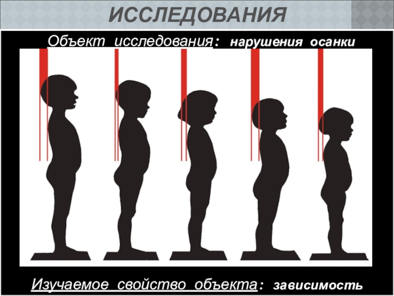 Презентация г. Алатырь_10кл_А.А. Сапарова Объект исследования: нарушения осанки школьниковИзучаемое свойство объекта: зависимость степени нарушений осанки Объект исследования: нарушения осанки школьниковИзучаемое свойство объекта: зависимость степени нарушений осанки от возраста школьниковОБЪЕКТ И ПРЕДМЕТ ИССЛЕДОВАНИЯ