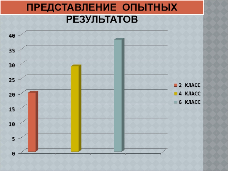 Презентация г. Алатырь_10кл_А.А. Сапарова ПРЕДСТАВЛЕНИЕ ОПЫТНЫХ РЕЗУЛЬТАТОВ ПРЕДСТАВЛЕНИЕ ОПЫТНЫХ РЕЗУЛЬТАТОВ