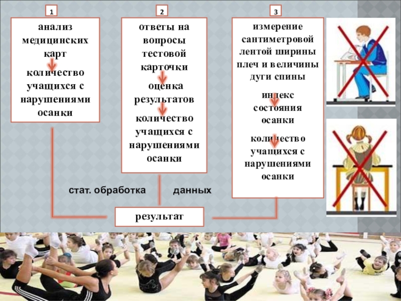 Презентация г. Алатырь_10кл_А.А. Сапарова анализ медицинских картколичество учащихся с нарушениями осанки1ответы на вопросы тестовой карточки анализ медицинских картколичество учащихся с нарушениями осанки1ответы на вопросы тестовой карточки оценка результатовколичество учащихся с нарушениями осанки2измерение