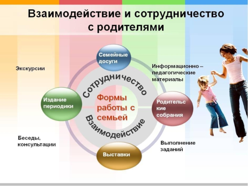 Презентация Вовлечение родителей в жизнь ДОУ Информационная осведомленность родителей – первый шаг к сотрудничеству Информационная осведомленность родителей – первый шаг к сотрудничеству
