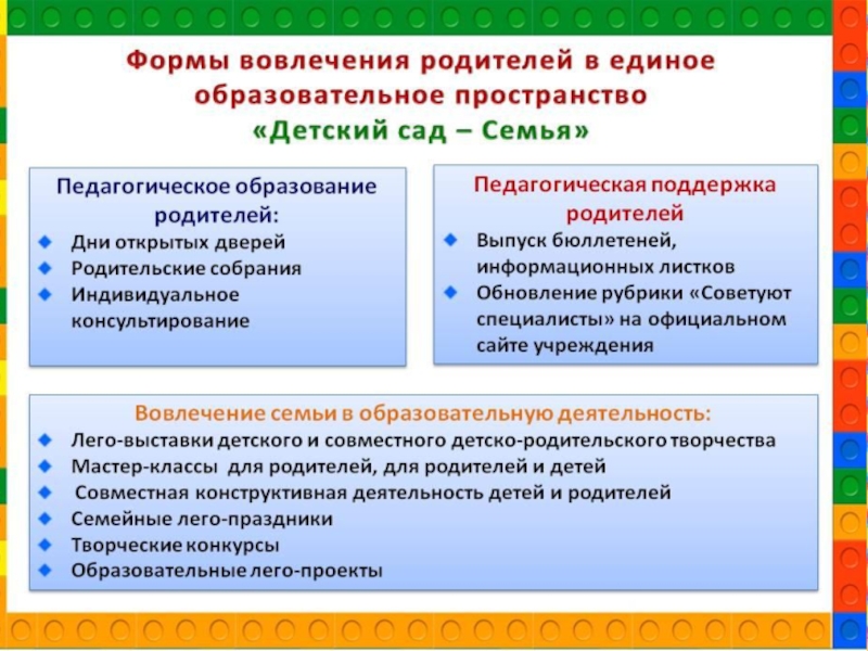 Презентация Вовлечение родителей в жизнь ДОУ Практическая реализация проекта Практическая реализация проекта