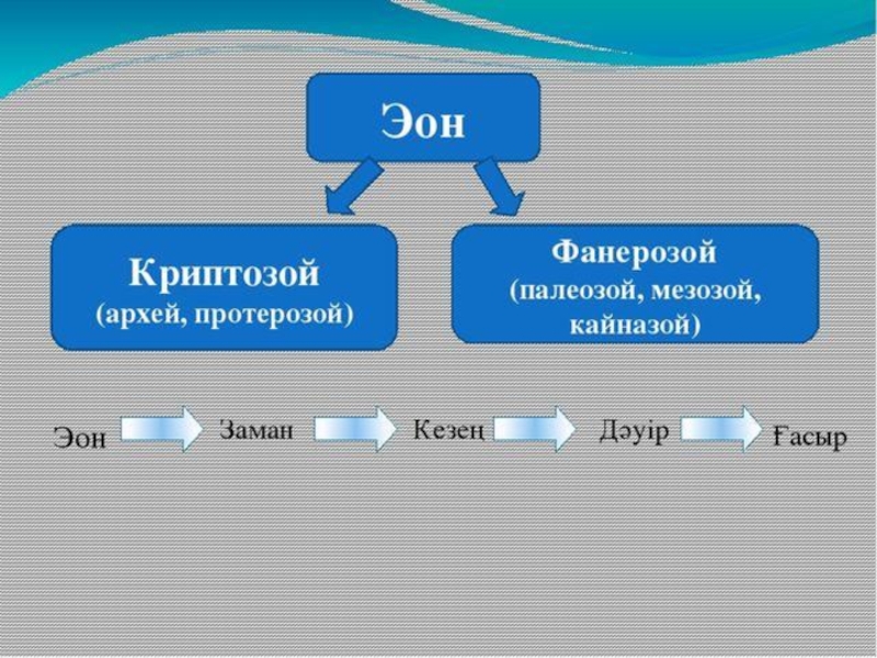по биологии на тему жердің даму тарихы