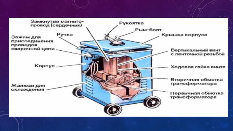Режимы работы трансформатора. Виды трансформаторов.