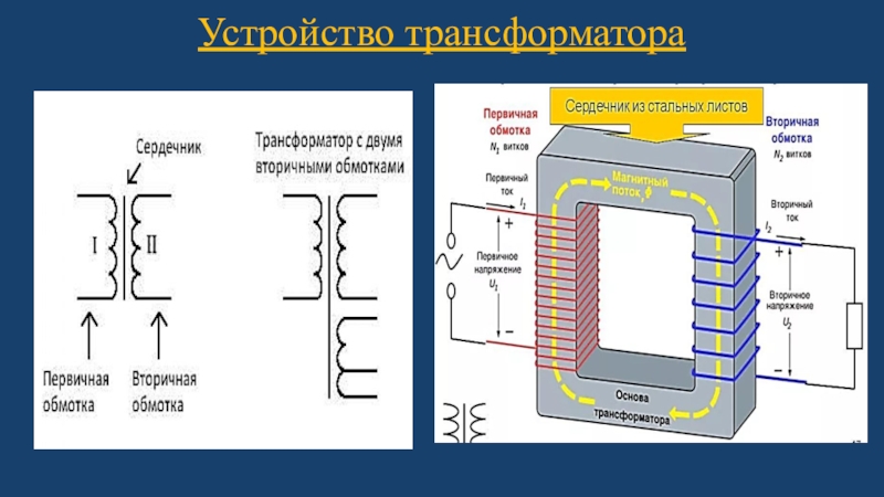 Режимы работы трансформатора. Виды трансформаторов. Устройство трансформатора Устройство трансформатора