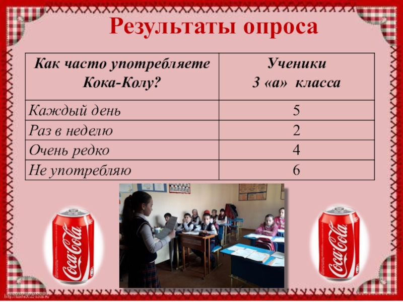 Проектная работа Кока-Кола вред или польза. Результаты опроса Результаты опроса