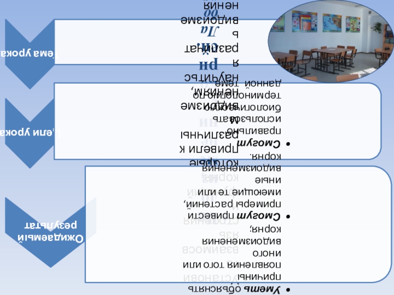 Презентация на тему