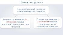 Окислительно-восстановительные реакции
