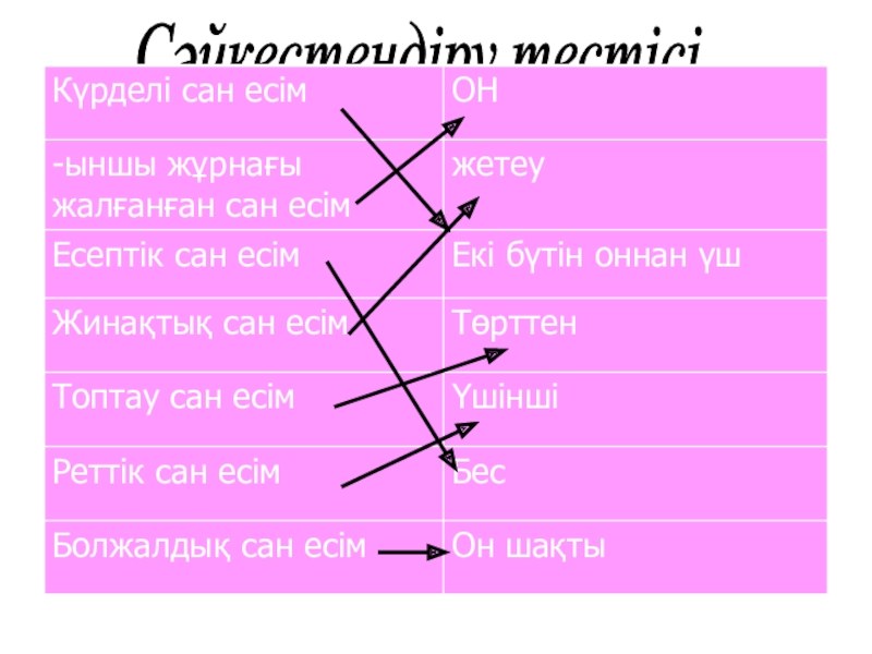 6 сыныпқа қазақ тілі пәнінен сабақ жоспары. Тақырыбы:Сан есім Сәйкестендіру тестісі Сәйкестендіру тестісі