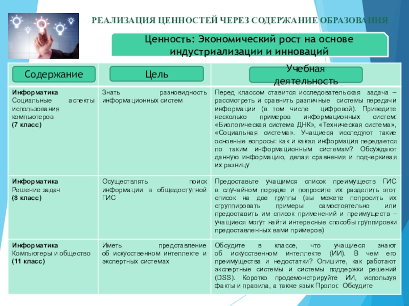 Презентация 7 главных ценностей Мангилик ел РЕАЛИЗАЦИЯ ЦЕННОСТЕЙ ЧЕРЕЗ СОДЕРЖАНИЕ ОБРАЗОВАНИЯЦенность: Экономический рост на основеиндустриализации и инновацийЦельУчебная деятельностьСодержание РЕАЛИЗАЦИЯ ЦЕННОСТЕЙ ЧЕРЕЗ СОДЕРЖАНИЕ ОБРАЗОВАНИЯЦенность: Экономический рост на основеиндустриализации и инновацийЦельУчебная деятельностьСодержание
