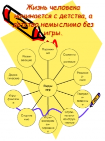 Жизнь человека начинается с детства, а детство немыслимо без игры