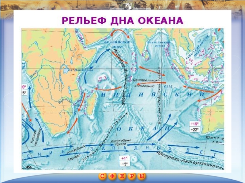 Презентация по географии на тему Индийский океан (7 класс)