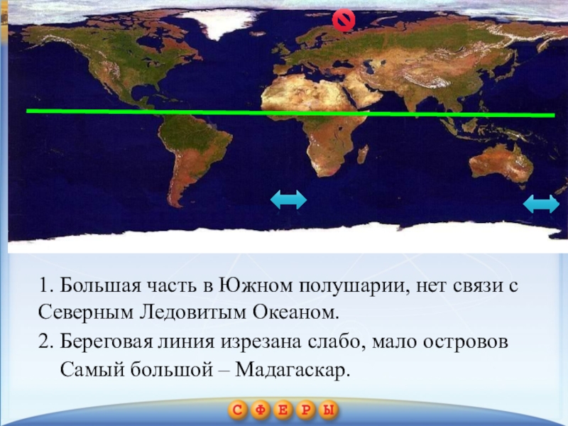 Презентация по географии на тему Индийский океан (7 класс) 1. Большая часть в Южном полушарии, нет связи с Северным Ледовитым 1. Большая часть в Южном полушарии, нет связи с Северным Ледовитым Океаном.2. Береговая линия изрезана слабо, мало