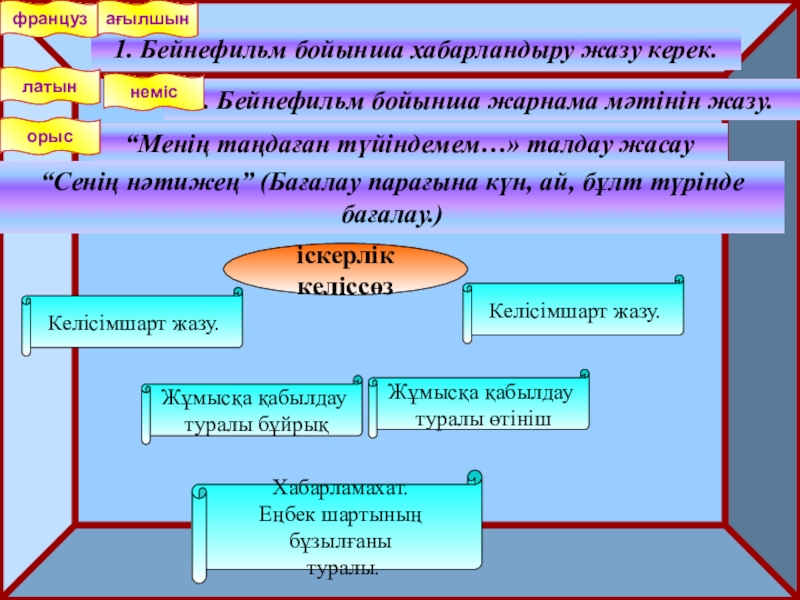 Мекеме, ұйым жұмыстарына қатысты іс-қағазадары 10-сынып қазақ тілі 1. Бейнефильм бойынша хабарландыру жазу керек.1. Бейнефильм бойынша хабарландыру жазу керек.француз2. 1. Бейнефильм бойынша хабарландыру жазу керек.1. Бейнефильм бойынша хабарландыру жазу керек.француз2. Бейнефильм бойынша жарнама мәтінін жазу.латынағылшыннеміс“Менің таңдаған