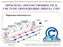 Презентация. Проблема преемственности в образовании
