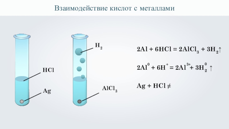 Взаимодействие цинка с кислотой выделяется. Взаимодействие различных металлов с соляной кислотой. Взаимодействие соляной кислоты с металлами. Соляная кислота взаимодействие с металлами. Реакция взаимодействия соляной кислоты с металлами.