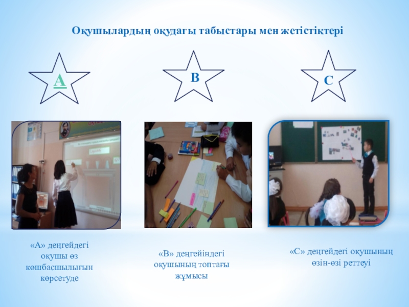Таныстылым Тиімді оқыту және оқу Оқушылардың оқудағы табыстары мен жетістіктеріСАВ«А» деңгейдегі оқушы өз көшбасшылығын көрсетуде«С» деңгейдегі Оқушылардың оқудағы табыстары мен жетістіктеріСАВ«А» деңгейдегі оқушы өз көшбасшылығын көрсетуде«С» деңгейдегі оқушының өзін-өзі реттеуі«В» деңгейіндегі оқушының топтағы