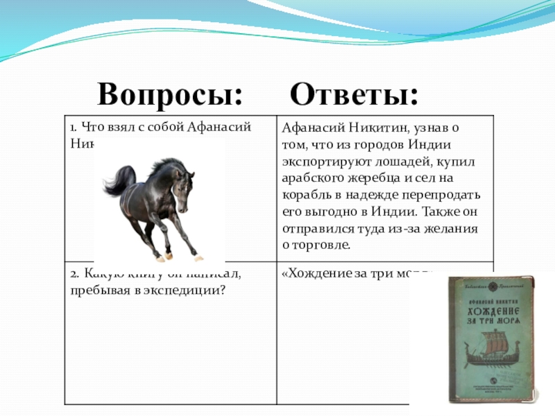 Интерактивная карта: Открытие пути в Индию: Запад и Восток Вопросы:Ответы:Афанасий Никитин, узнав о том, что из городов Индии экспортируют лошадей, Вопросы:Ответы:Афанасий Никитин, узнав о том, что из городов Индии экспортируют лошадей, купил арабского жеребца и сел на