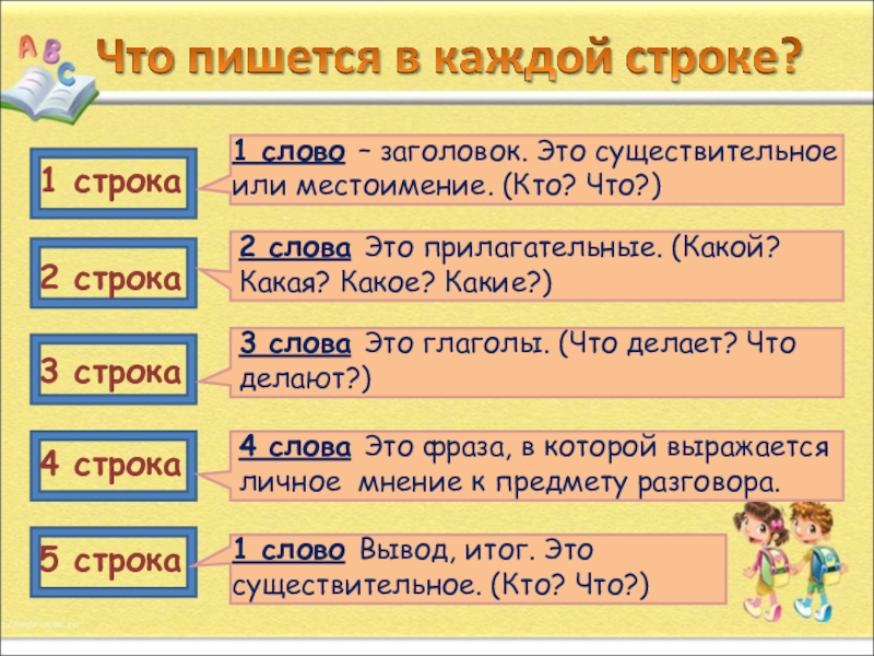 Презентация. на тему Как писать сиквейн 1 строка2 строка3 строка4 строка5 строка1 слово – заголовок. Это существительное 1 строка2 строка3 строка4 строка5 строка1 слово – заголовок. Это существительное или местоимение. (Кто? Что?)2 слова Это