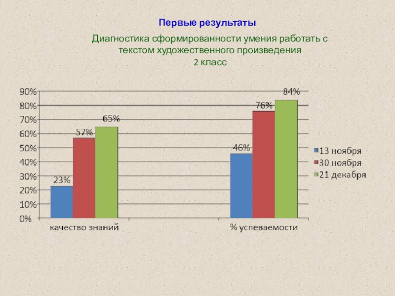 Доклад по теме: Авторская рабочая тетрадь по внеурочной деятельности как один из способов формирования читательской грамотности обучающихся младших классов для региональной видеоконференции Диагностика сформированности умения работать с текстом художественного произведения2 классПервые результаты Диагностика сформированности умения работать с текстом художественного произведения2 классПервые результаты