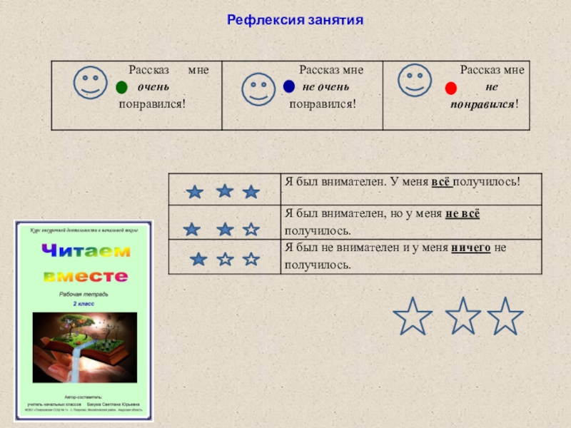 Доклад по теме: Авторская рабочая тетрадь по внеурочной деятельности как один из способов формирования читательской грамотности обучающихся младших классов для региональной видеоконференции Рефлексия занятия Рефлексия занятия