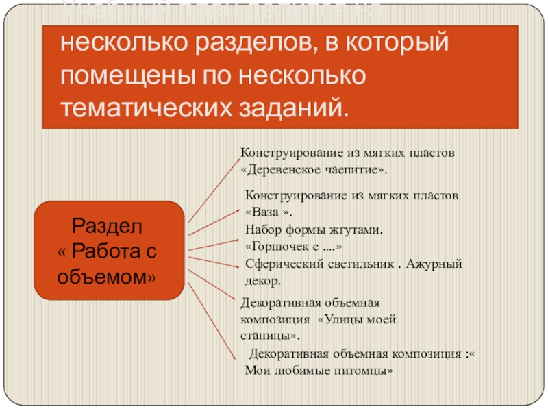 Презентация общеобразовательной общеразвивающей программы художественной направленности Мастерская керамики Терракота Учебный план делится на несколько разделов, в который помещены по несколько Учебный план делится на несколько разделов, в который помещены по несколько тематических заданий. Раздел « Работа с