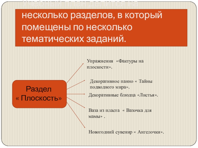 Презентация общеобразовательной общеразвивающей программы художественной направленности Мастерская керамики Терракота Учебный план делится на несколько разделов, в который помещены по несколько Учебный план делится на несколько разделов, в который помещены по несколько тематических заданий. Раздел « Плоскость»Упражнения «Фактуры